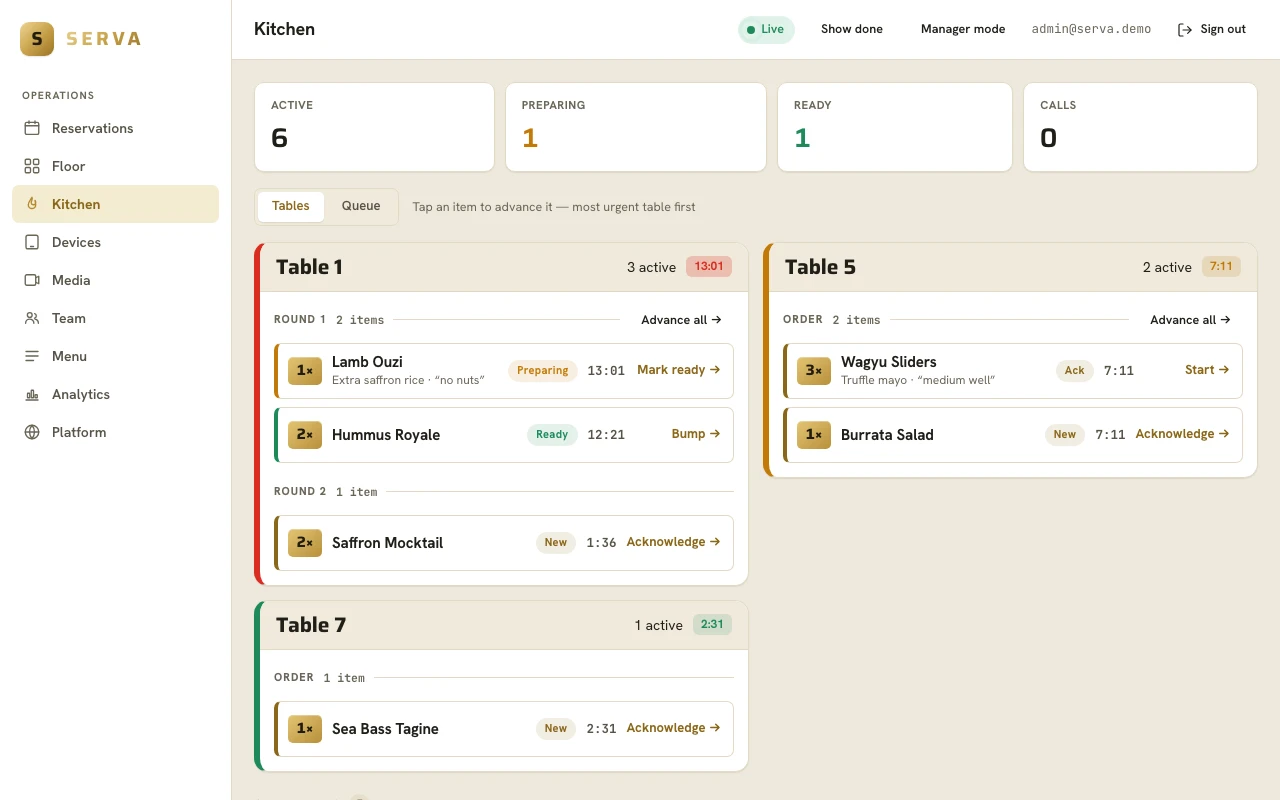 The SERVA operations dashboard — the live kitchen board, orders grouped by table, most urgent first
